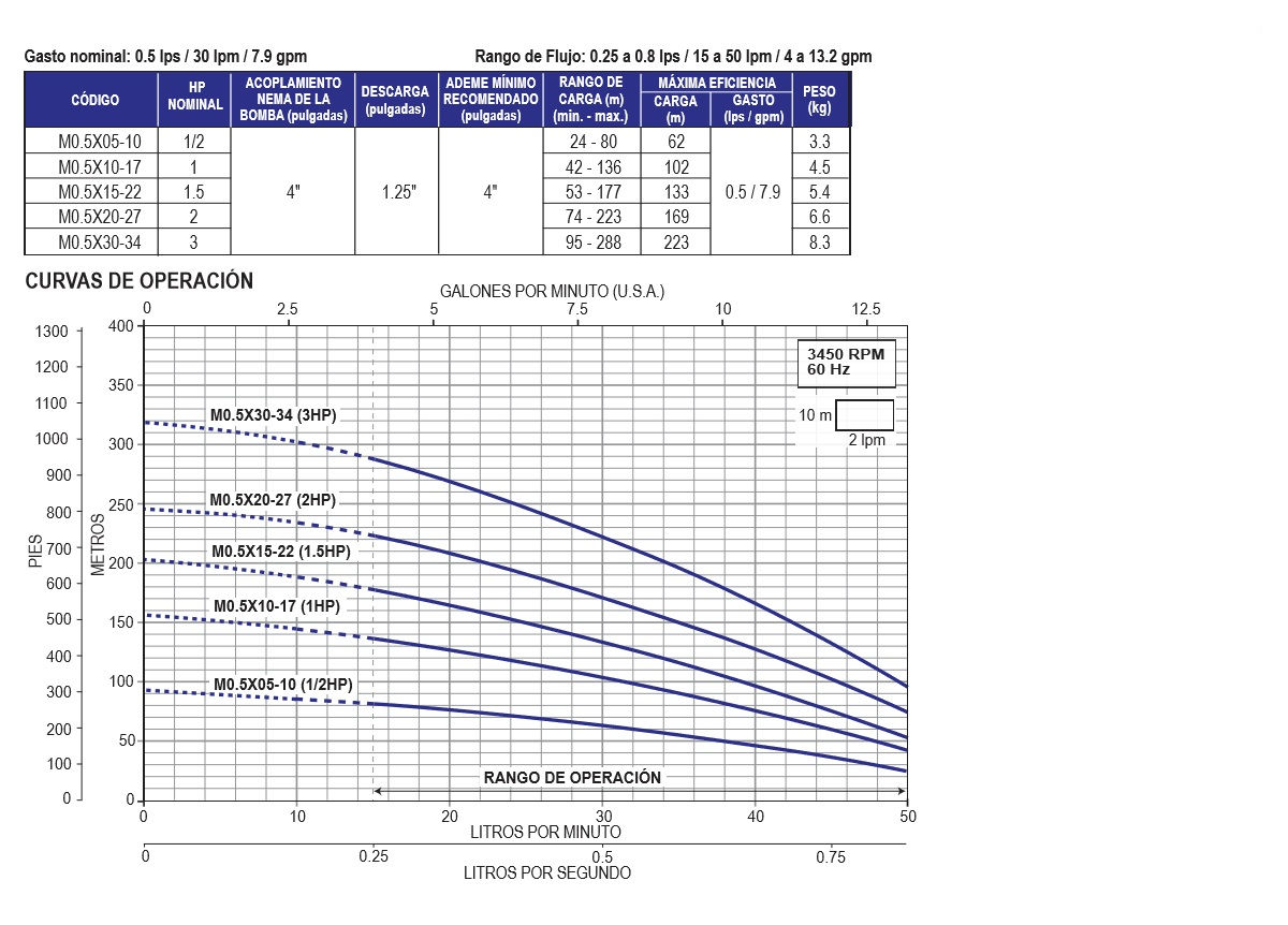 Agua y Piscinas Mandala / bomba_sumergible_de_max_4_m05x,_12,_1,_15,_2,_3_hp
