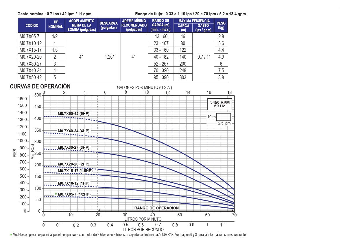 Agua y Piscinas Mandala / bomba_sumergible_de_max_4_m07x,_12,_1,_15,_2,_3,_4,_5_hp
