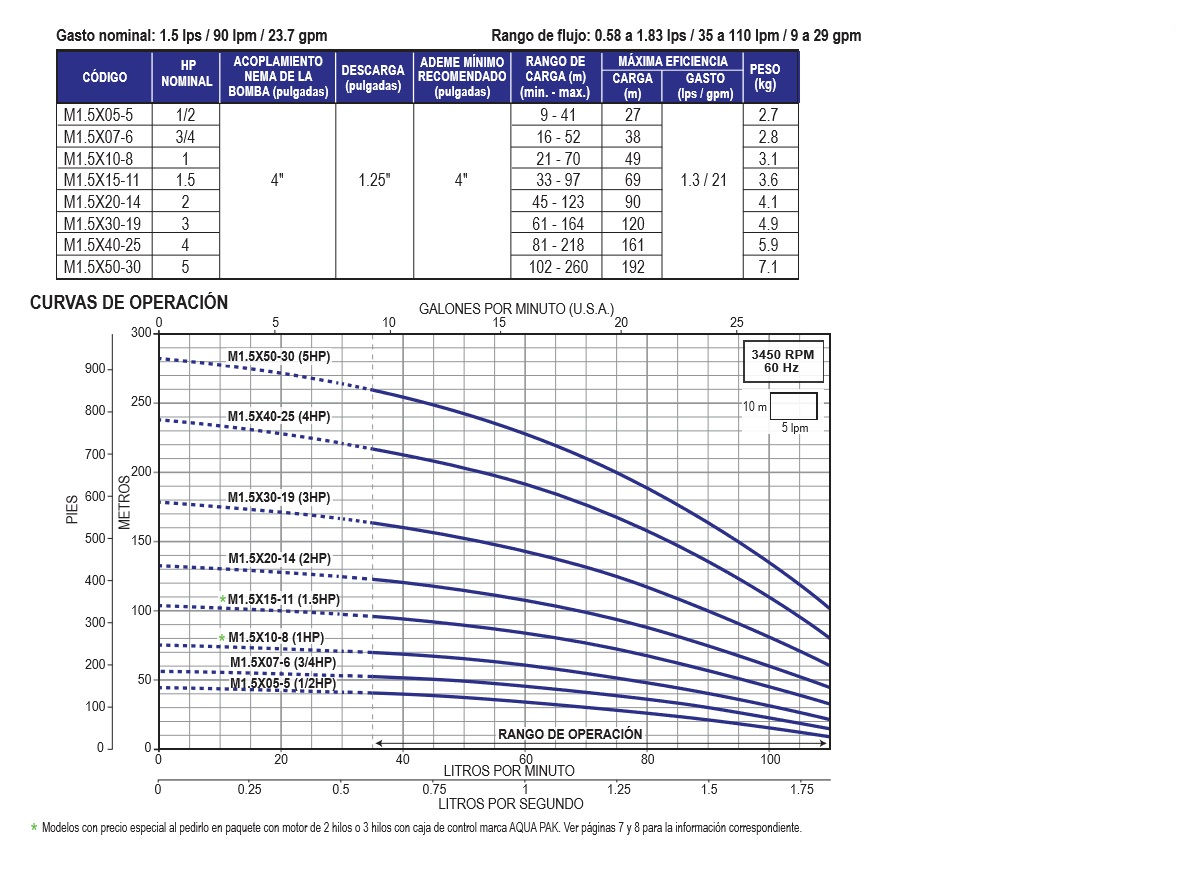 Agua y Piscinas Mandala / bomba_sumergible_de_max_4_m15x,_12,_34,_1,_15,_2,_3,_4,_5_hp