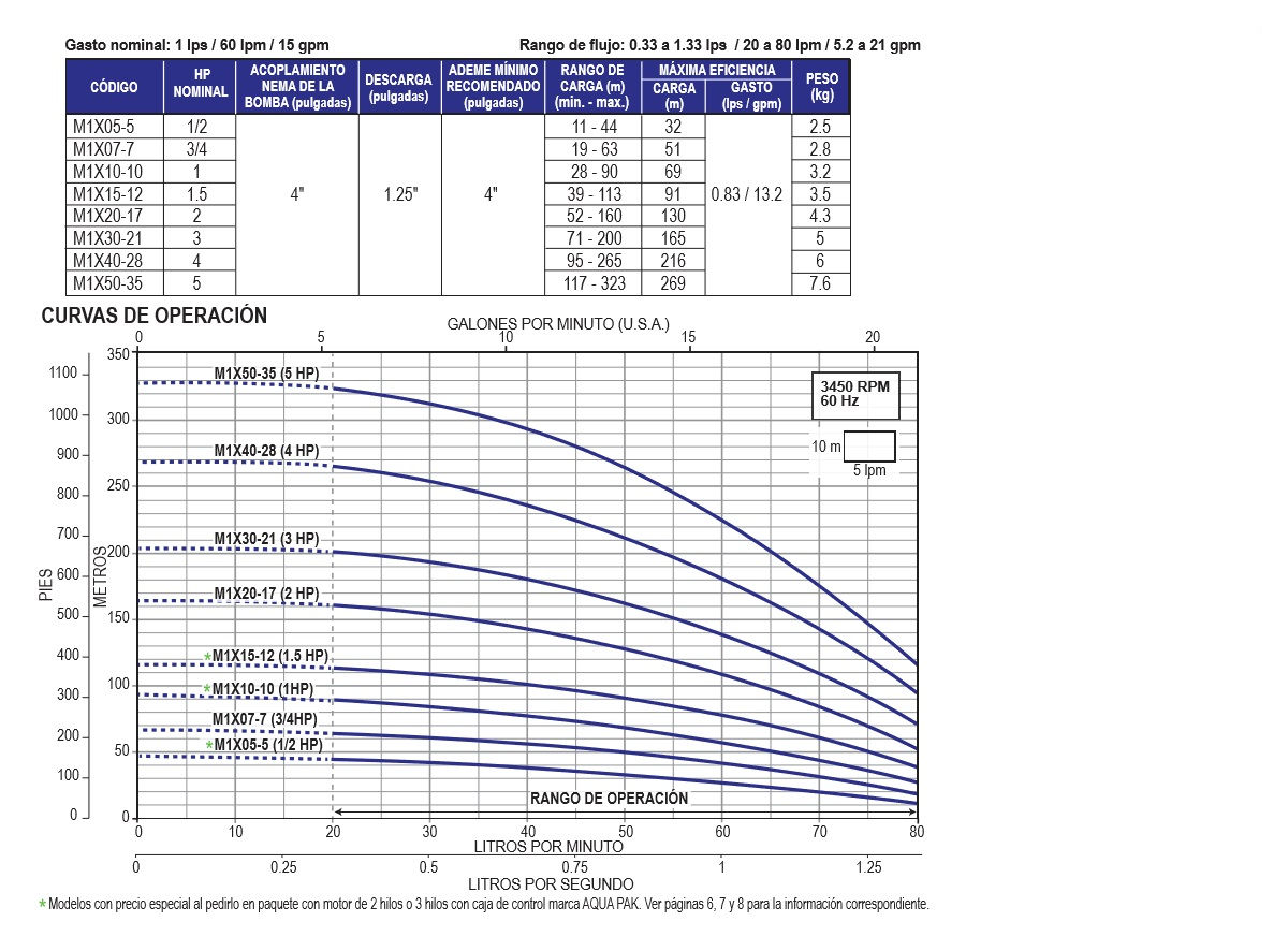 Agua y Piscinas Mandala / bomba_sumergible_de_max_4_m1x,_12,_34,_1,_15,_2,_3,_4,_5_hp