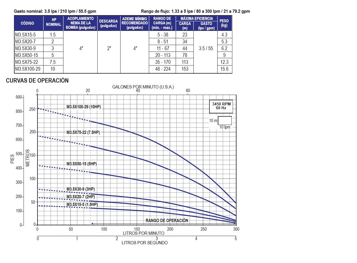 Agua y Piscinas Mandala / bomba_sumergible_de_max_4_m35,_15,_2,_3,_4,_5,_75,_10_hp