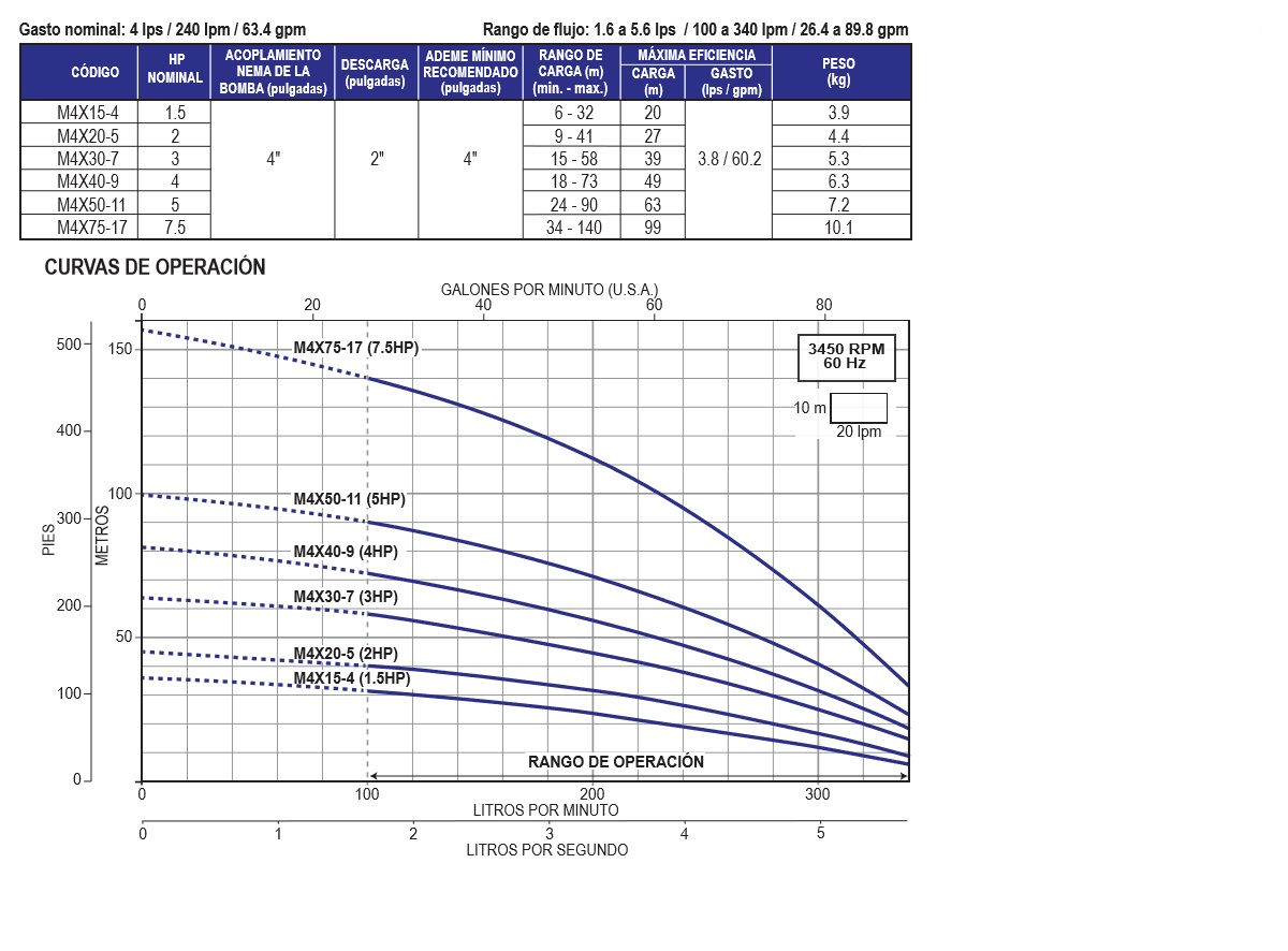 Agua y Piscinas Mandala / bomba_sumergible_de_max_4_m4x,_15,_2,_3,_4,_5,_75_hp