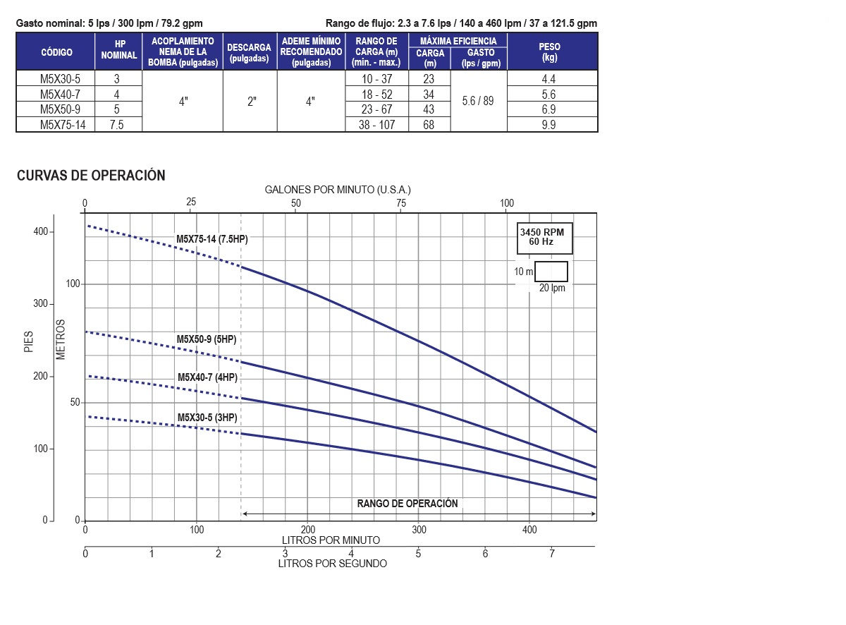 Agua y Piscinas Mandala / bomba_sumergible_de_max_4_m5x,_3,_4,_5,_75_hp