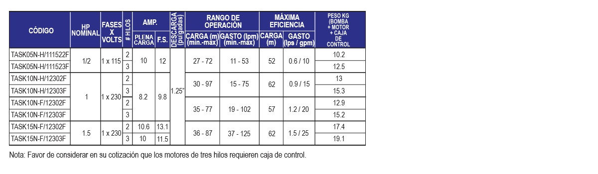 Agua y Piscinas Mandala / paquete_de_bombeo_de_4_task_12,_1,_15_hp